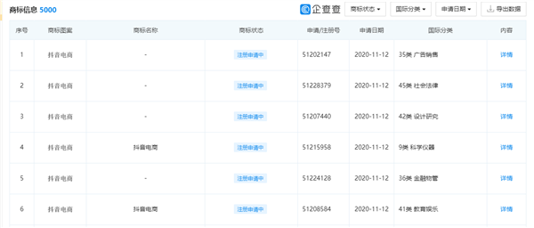 電商夢更進(jìn)一步！字節跳動申請“抖音電商”商标