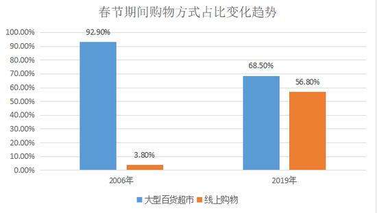 奇偶派制圖