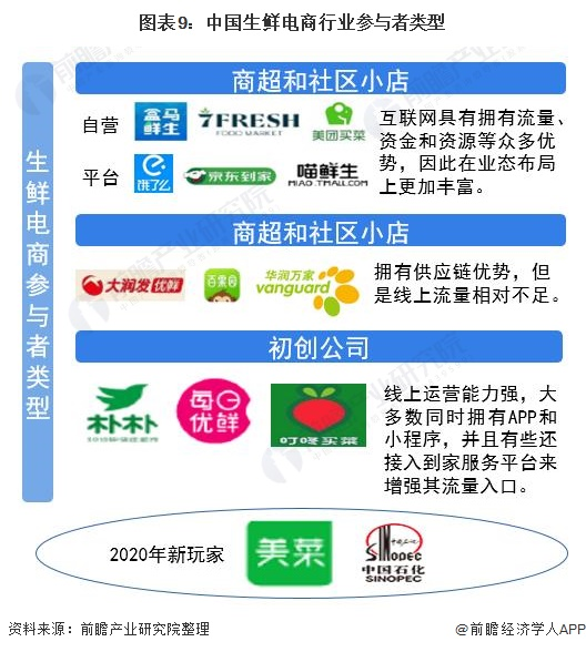 圖源：前瞻産業研究院