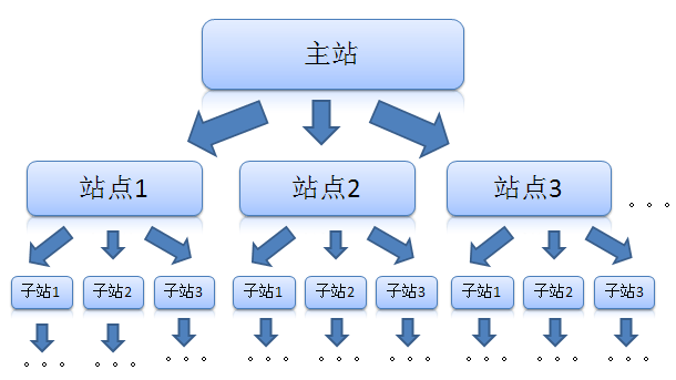 alt 站點