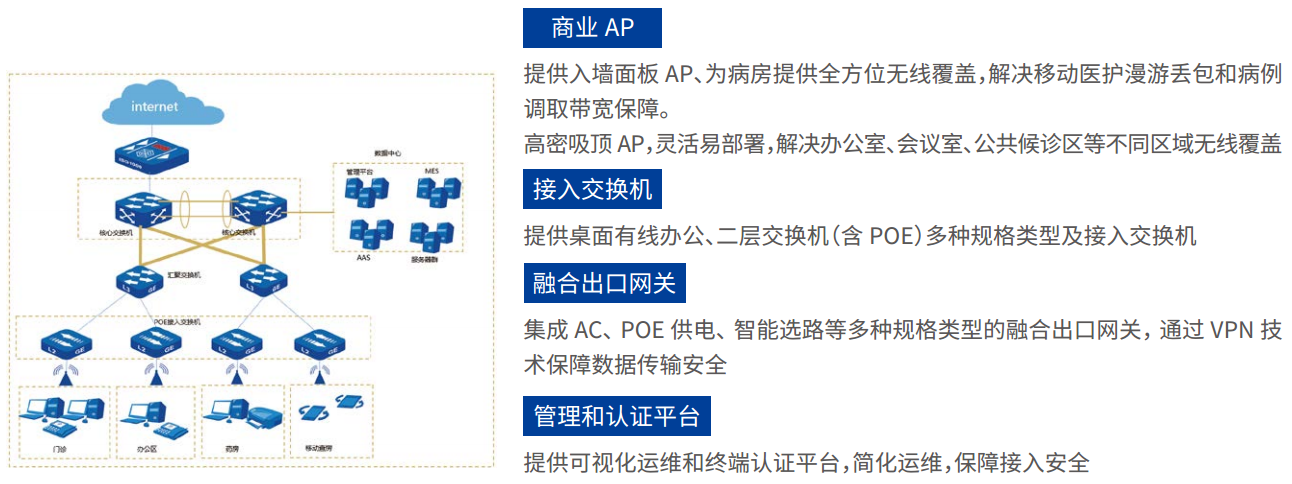 智慧醫療解決方案.png